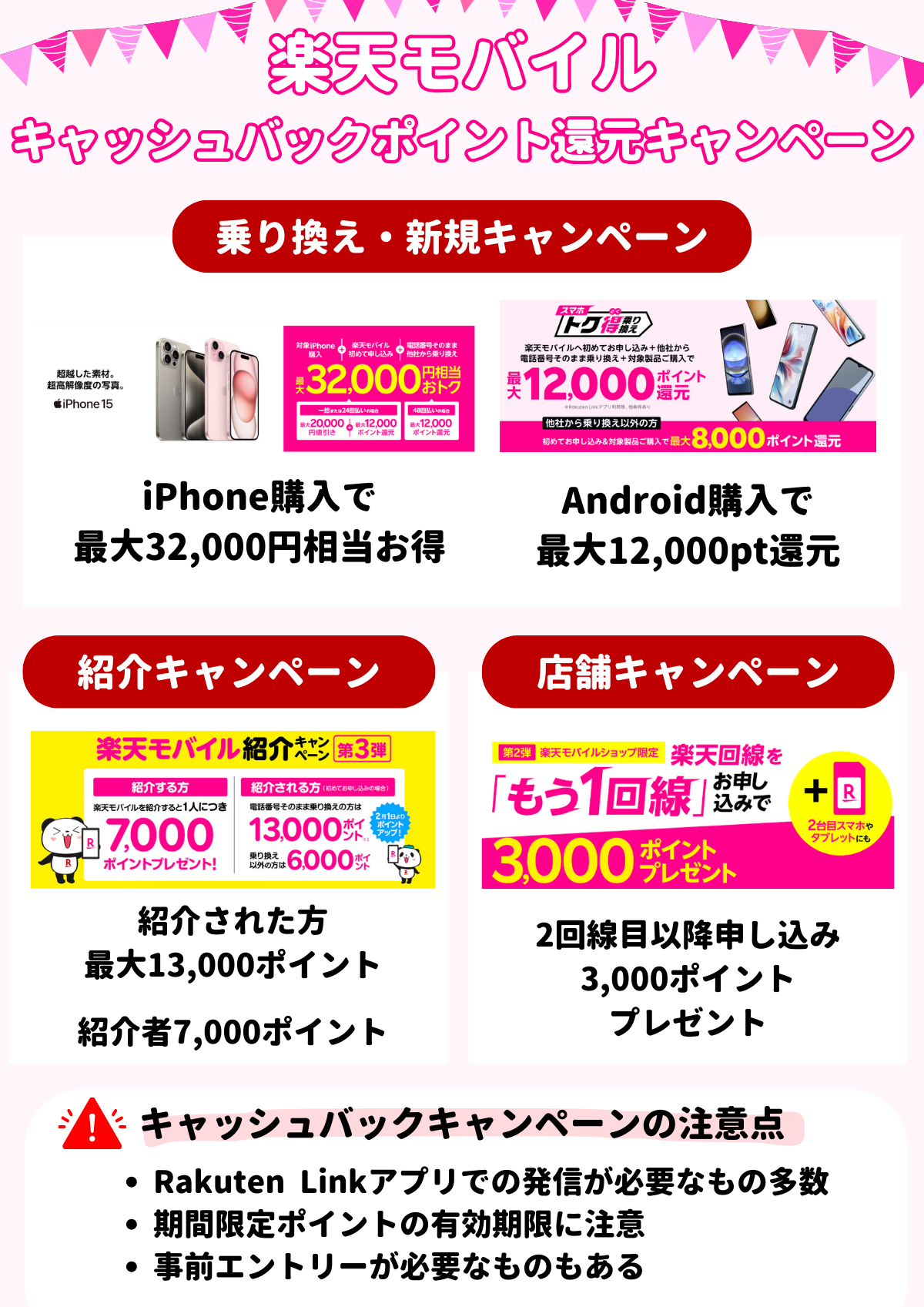 Rakuten Turbo5G Rakuten かたう Mobile